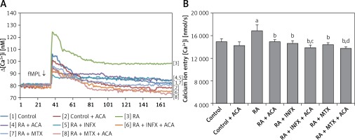 https://www.archivesofmedicalscience.com/f/fulltexts/97205/AMS-15-34082-g002_min.jpg