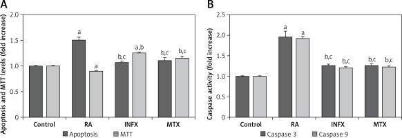 https://www.archivesofmedicalscience.com/f/fulltexts/97205/AMS-15-34082-g003_min.jpg