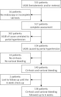 https://www.archivesofmedicalscience.com/f/fulltexts/97206/AMS-18-1-97206-g001_min.jpg