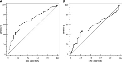 https://www.archivesofmedicalscience.com/f/fulltexts/97211/AMS-15-34129-g001_min.jpg