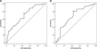 https://www.archivesofmedicalscience.com/f/fulltexts/97211/AMS-15-34129-g002_min.jpg