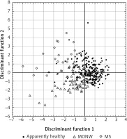 https://www.archivesofmedicalscience.com/f/fulltexts/97342/AMS-17-5-97342-g002_min.jpg