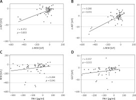 https://www.archivesofmedicalscience.com/f/fulltexts/98948/AMS-18-1-98948-g002_min.jpg