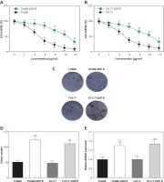 https://www.archivesofmedicalscience.com/f/fulltexts/98949/AMS-17-5-98949-g002_min.jpg