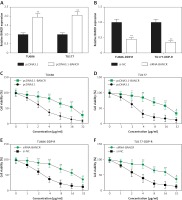 https://www.archivesofmedicalscience.com/f/fulltexts/98949/AMS-17-5-98949-g003_min.jpg