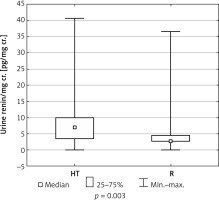 https://www.archivesofmedicalscience.com/f/fulltexts/99014/AMS-17-5-99014-g001_min.jpg