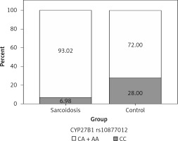 https://www.archivesofmedicalscience.com/f/fulltexts/99015/AMS-15-34153-g001_min.jpg