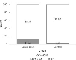 https://www.archivesofmedicalscience.com/f/fulltexts/99015/AMS-15-34153-g002_min.jpg