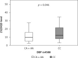 https://www.archivesofmedicalscience.com/f/fulltexts/99015/AMS-15-34153-g003_min.jpg