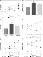 https://www.archivesofmedicalscience.com/f/fulltexts/99016/AMS-15-34133-g002_min.jpg