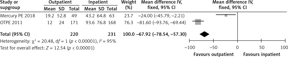 https://www.archivesofmedicalscience.com/f/fulltexts/99206/AMS-17-1-99206-g003_min.jpg