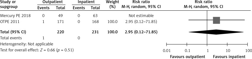 https://www.archivesofmedicalscience.com/f/fulltexts/99206/AMS-17-1-99206-g004_min.jpg