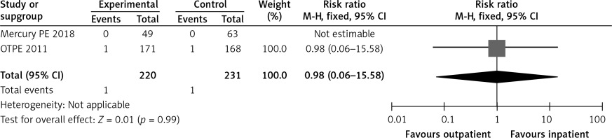 https://www.archivesofmedicalscience.com/f/fulltexts/99206/AMS-17-1-99206-g005_min.jpg