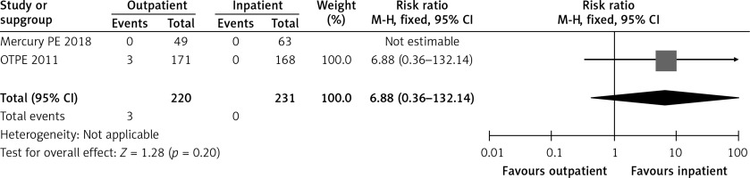 https://www.archivesofmedicalscience.com/f/fulltexts/99206/AMS-17-1-99206-g006_min.jpg