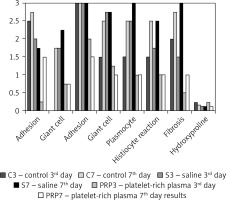 https://www.archivesofmedicalscience.com/f/fulltexts/99249/AMS-17-5-99249-g001_min.jpg