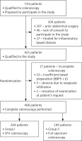 https://www.archivesofmedicalscience.com/f/fulltexts/99643/AMS-17-6-99643-g001_min.jpg