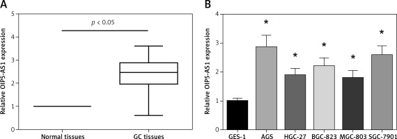 https://www.archivesofmedicalscience.com/f/fulltexts/99680/AMS-17-6-99680-g001_min.jpg