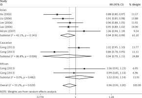 https://www.archivesofmedicalscience.com/f/fulltexts/99839/AMS-18-1-99839-g003_min.jpg