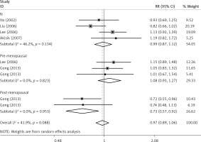 https://www.archivesofmedicalscience.com/f/fulltexts/99839/AMS-18-1-99839-g004_min.jpg