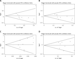 https://www.archivesofmedicalscience.com/f/fulltexts/99839/AMS-18-1-99839-g005_min.jpg