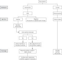 https://www.archivesofmedicalscience.com/f/fulltexts/99980/AMS-16-2-34607-g001_min.jpg