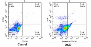 Figure from article: Correlation between...