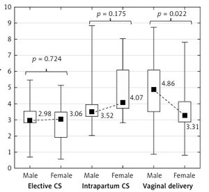 Figure from article: Placental DNA methylation...