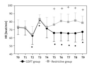 Figure from article: Efficacy of goal-directed...