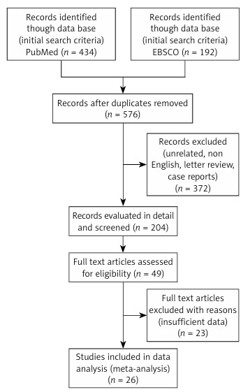 Figure from article: Laparoscopy and laparotomy...