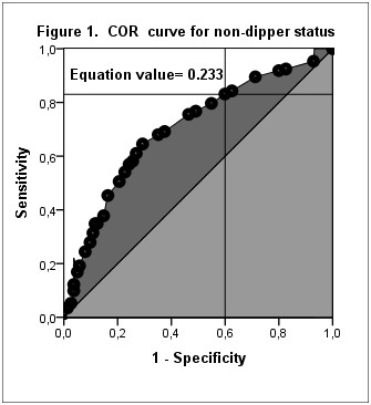 Figure from article: Analysis of inflammatory...