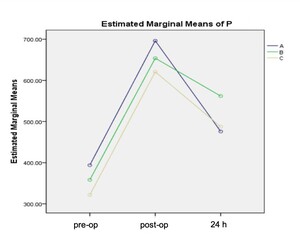 Figure from article: The effects of three kinds...