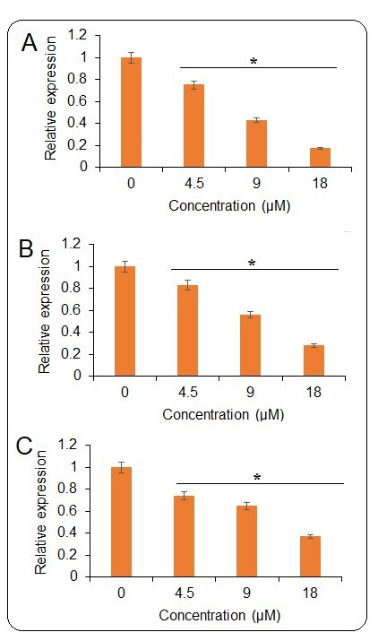 Figure from article: Tangeretin prevents cardiac...