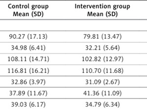 Figure from article: Association of micronuclei...