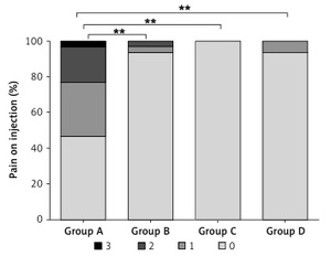 Figure from article: Remimazolam tosilate in...
