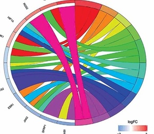 Figure from article: Comprehensive analysis of...