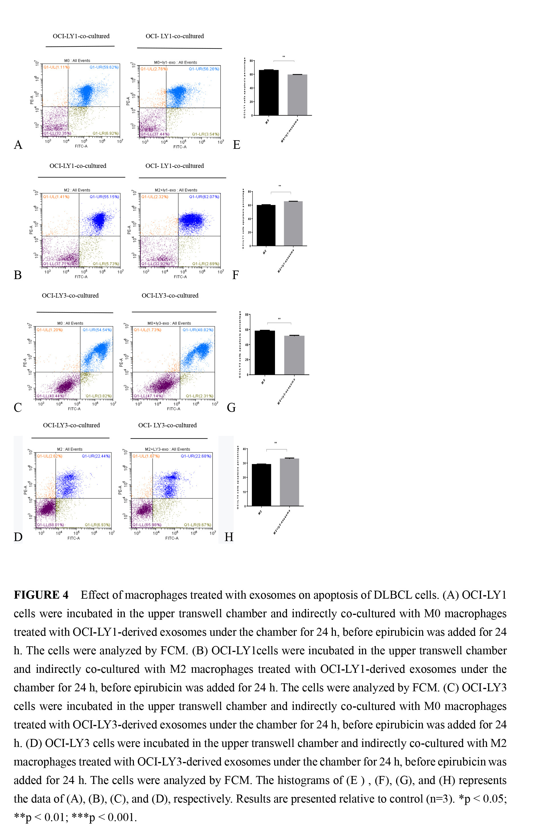 Figure from article: The impact of diffuse large...