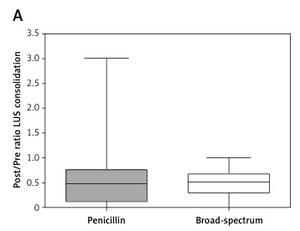Figure from article: Comparison of the...