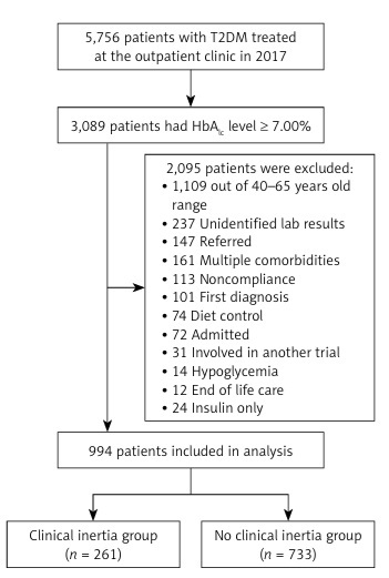 Figure from article: An observational study of...