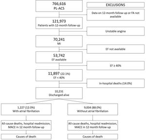 Figure from article: Comparison of clinical...