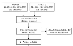Figure from article: Development of erectile...