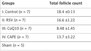 Figure from article: Resveratrol...