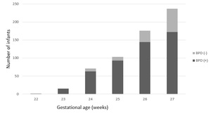 Figure from article: The incidence and risk...