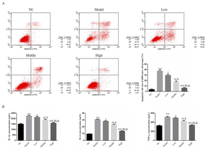 Figure from article: Vitamin D ameliorated...