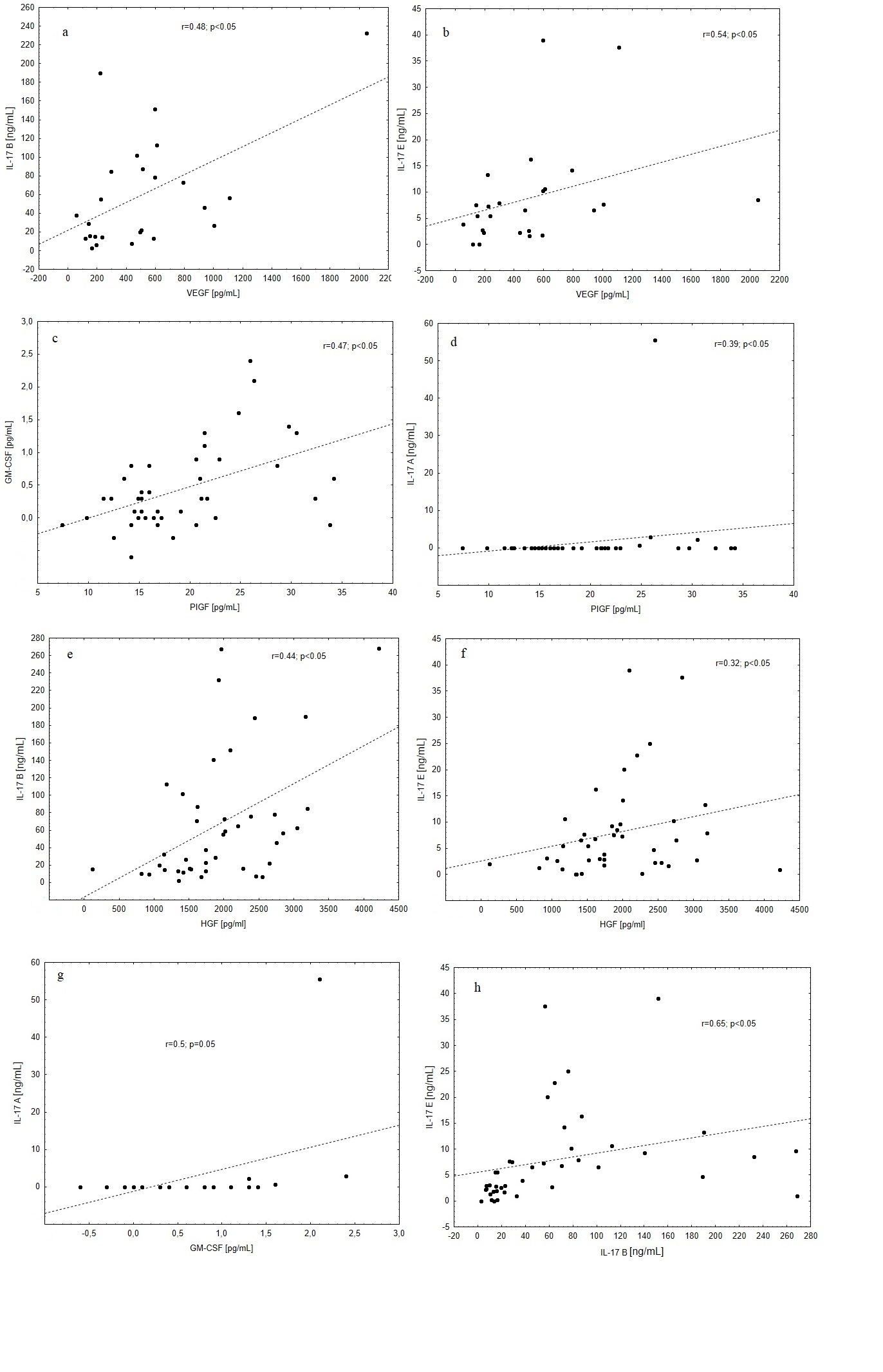 Figure from article: Interplay between IL-17...