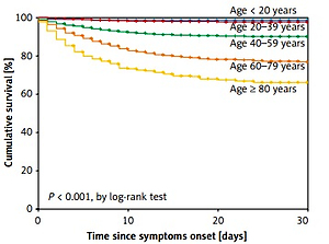 Ethnic inequalities in health intervention coverage among Mexican