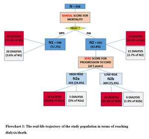 Figure from article: Risk prediction for death...