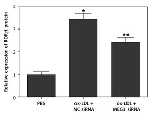 Figure from article: Oxidized low-density...