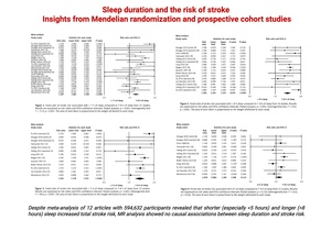 Figure from article: Sleep duration may not have...