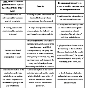 biostatistics sample questions