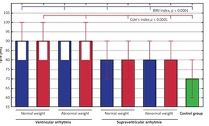 Figure from article: Electrocardiographic...